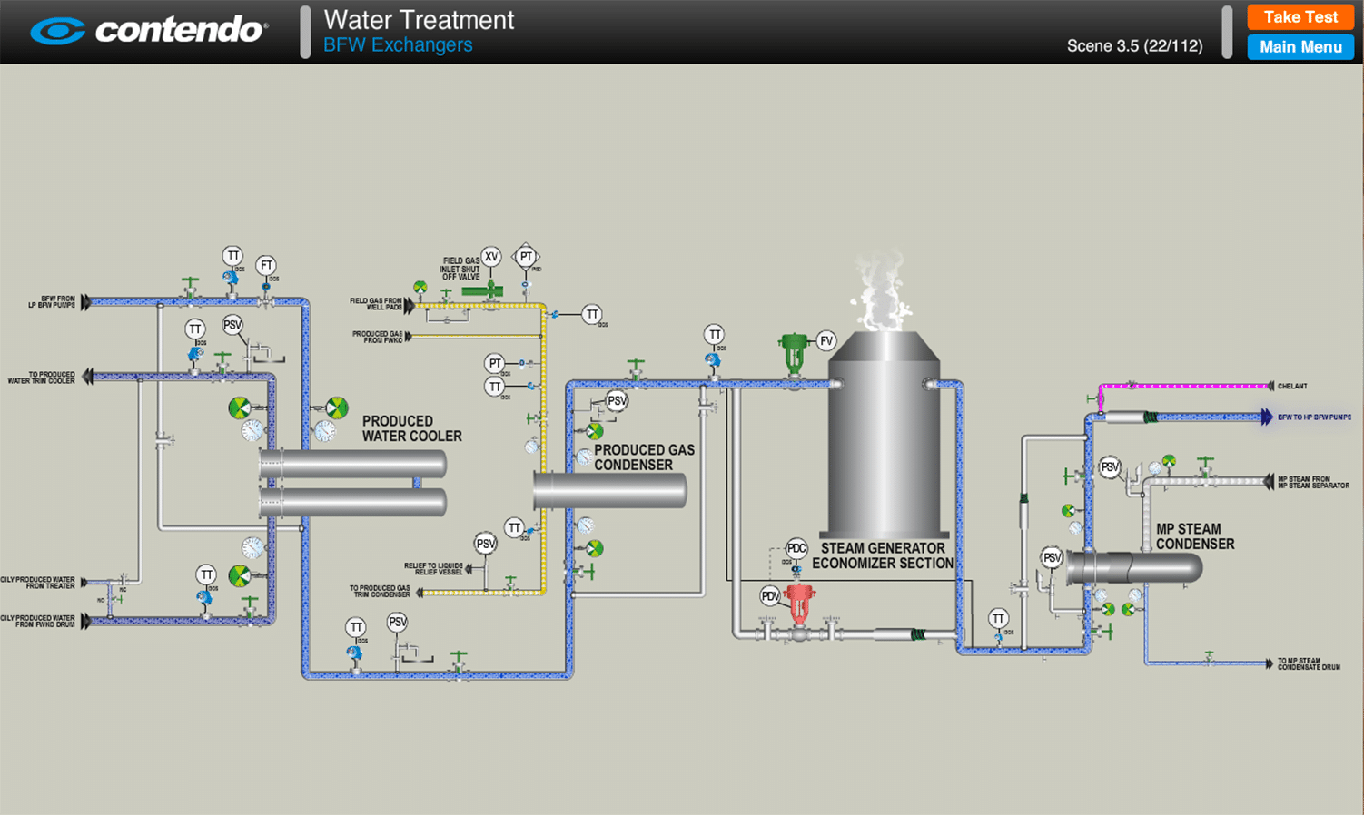 Boiler Feed Water (BFW) Exchangers: SAGD Oil Sands Online Training ...