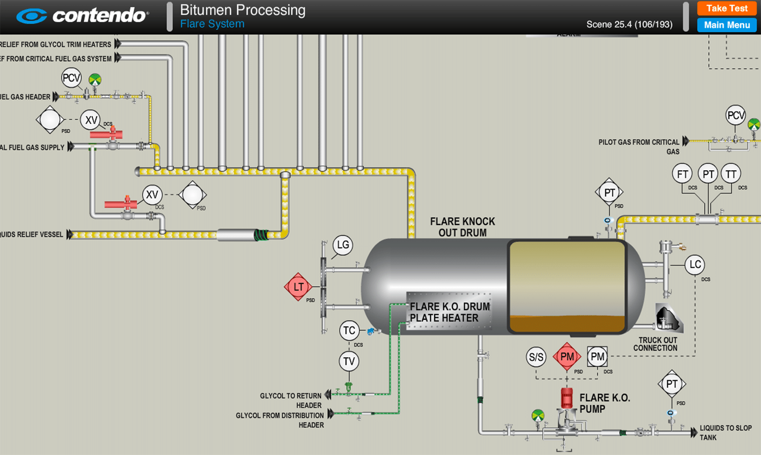 Flare System: SAGD Oil Sands Online Training - Contendo