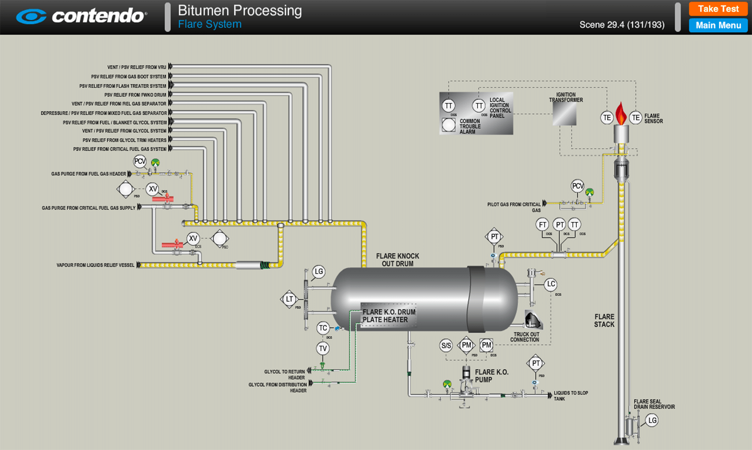 Flare System: SAGD Oil Sands Online Training | Contendo