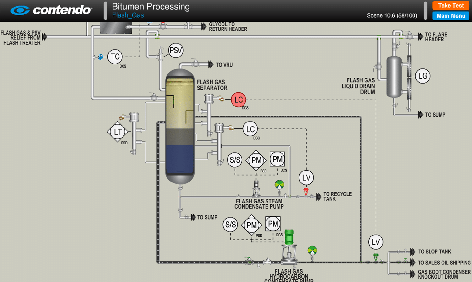 Flash Gas: Sagd Oil Sands Online Training 