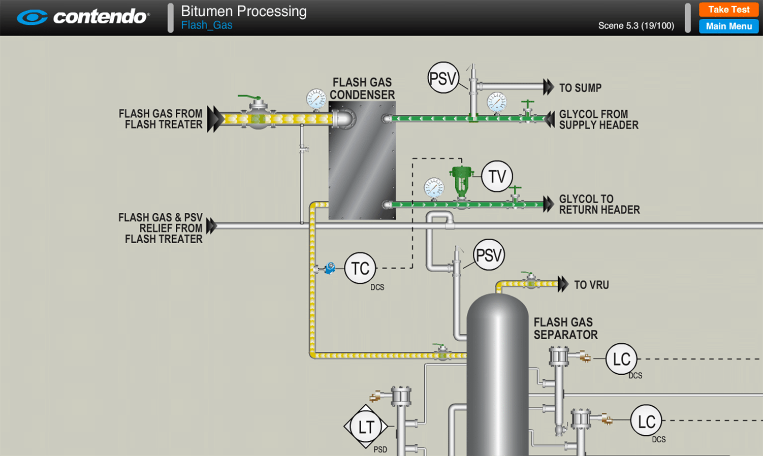 Parallel Compression Flash Gas Flash Gas: SAGD Oil Sands Online Training | Contendo