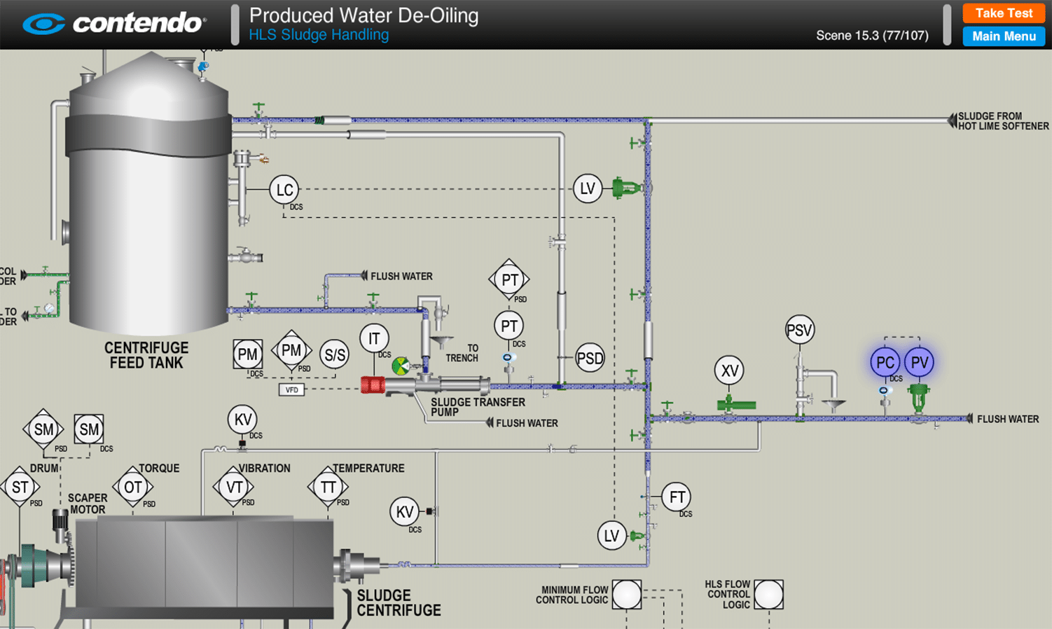 Hot Lime Softener (HLS) Sludge Handling: SAGD Oil Sands Online Training ...