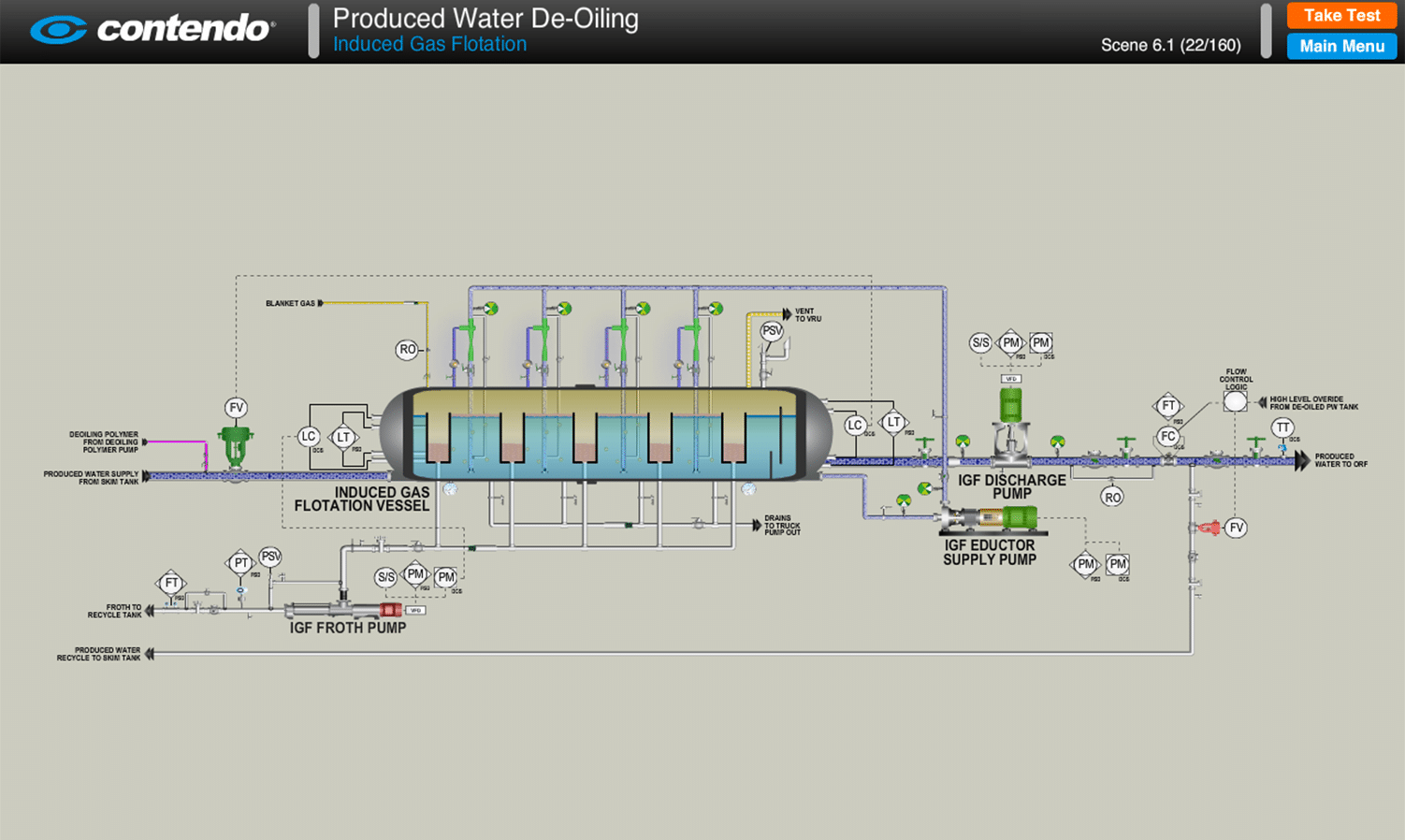 Induced Gas Floatation SAGD Oil Sands Online Training Contendo