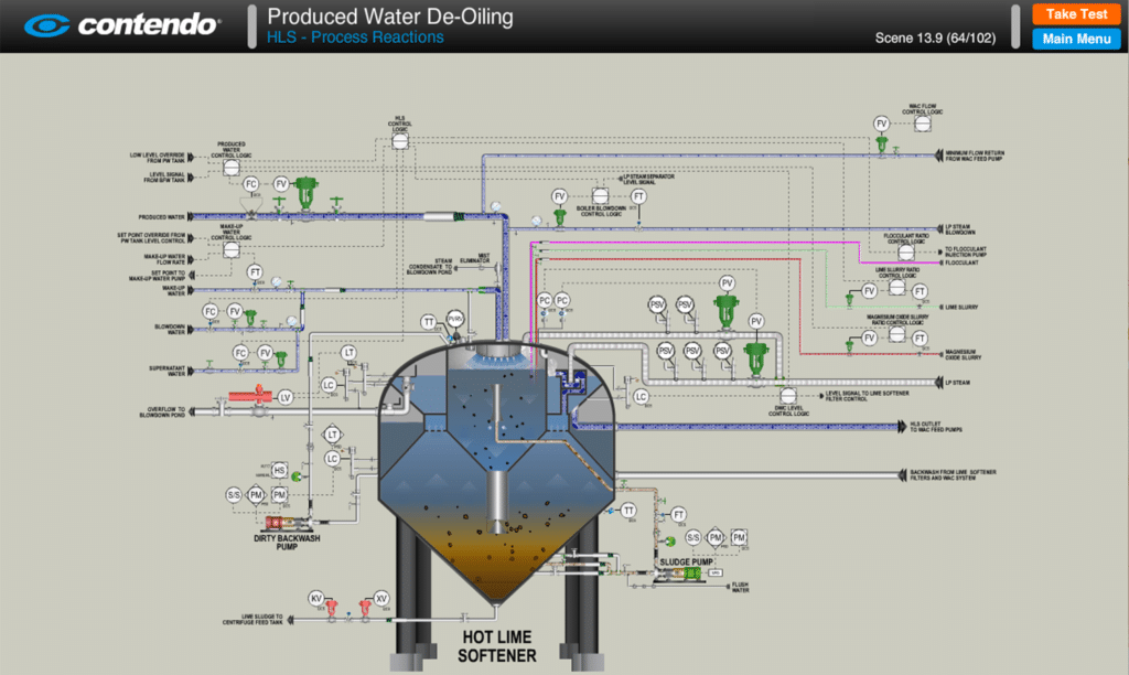 Contendo's Hot Lime Softener (HLS).