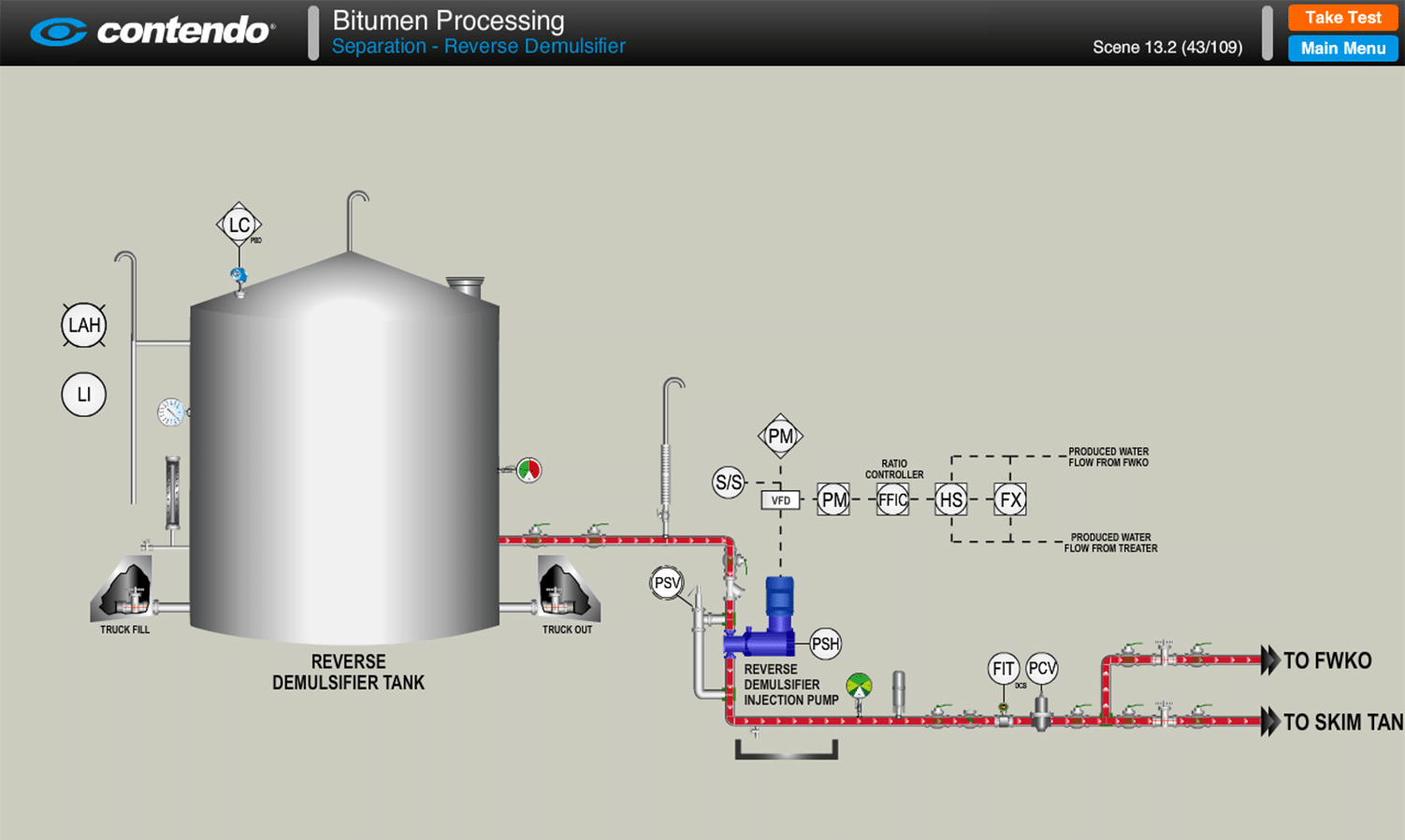 Separation - Reverse Demulsifier: SAGD Oil Sands Online Training | Contendo