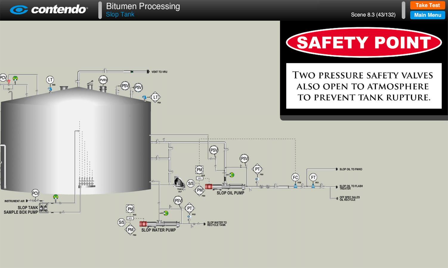 Slop Tank: SAGD Oil Sands Online Training | Contendo