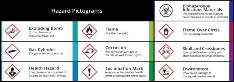 Ghs labels must have