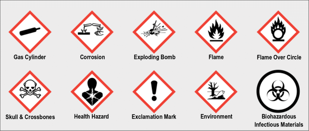 Whmis Hazard Symbols Chart