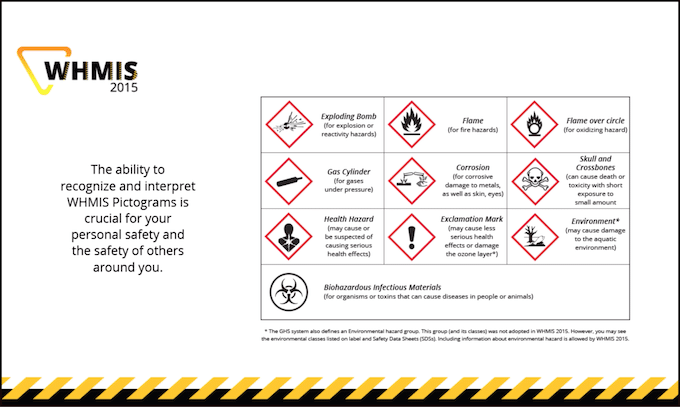 WHMIS2015-SS1